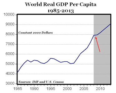 IMFgrowth2.jpg