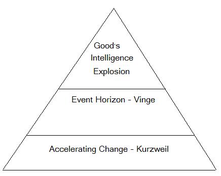 stephen gordon singularity synthesis.JPG